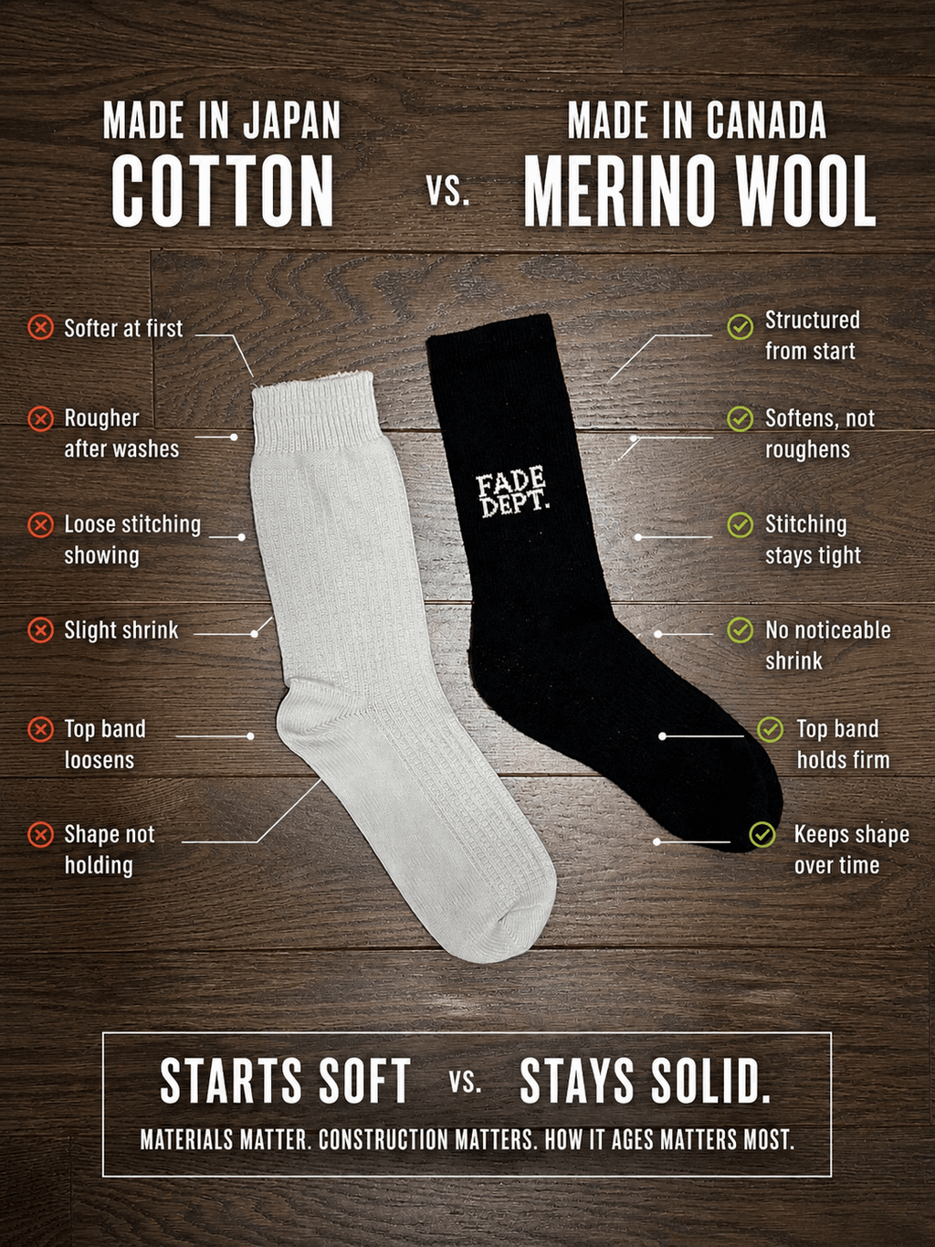 Fade Dept. Original Boot Sox